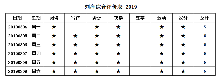 教育感言395：让优秀成为一种习惯20190309